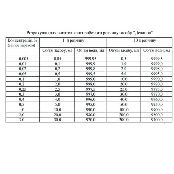 DEZIK Delanol Засіб для дезінфекції, ПСО та стерилізації, 500 мл, image _ab__is.image_number.default